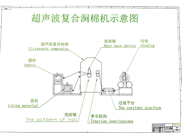 河北超声波复合涧棉机